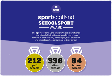 Active Schools - Schools