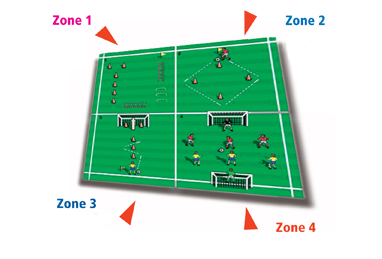 Super Soccer layout