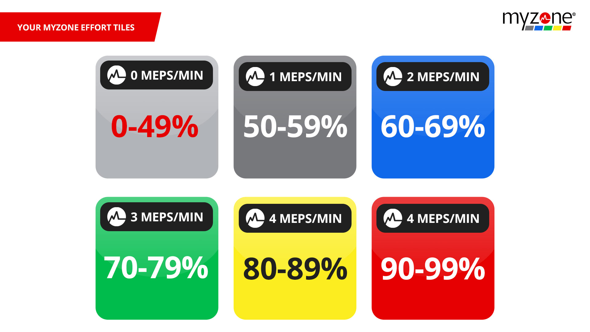 My Zone Switch fitness tracker effort tiles